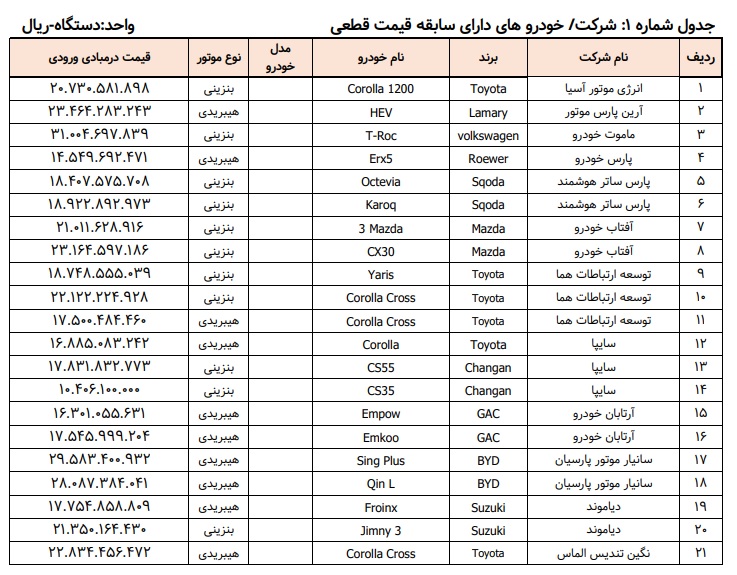 واردات۱