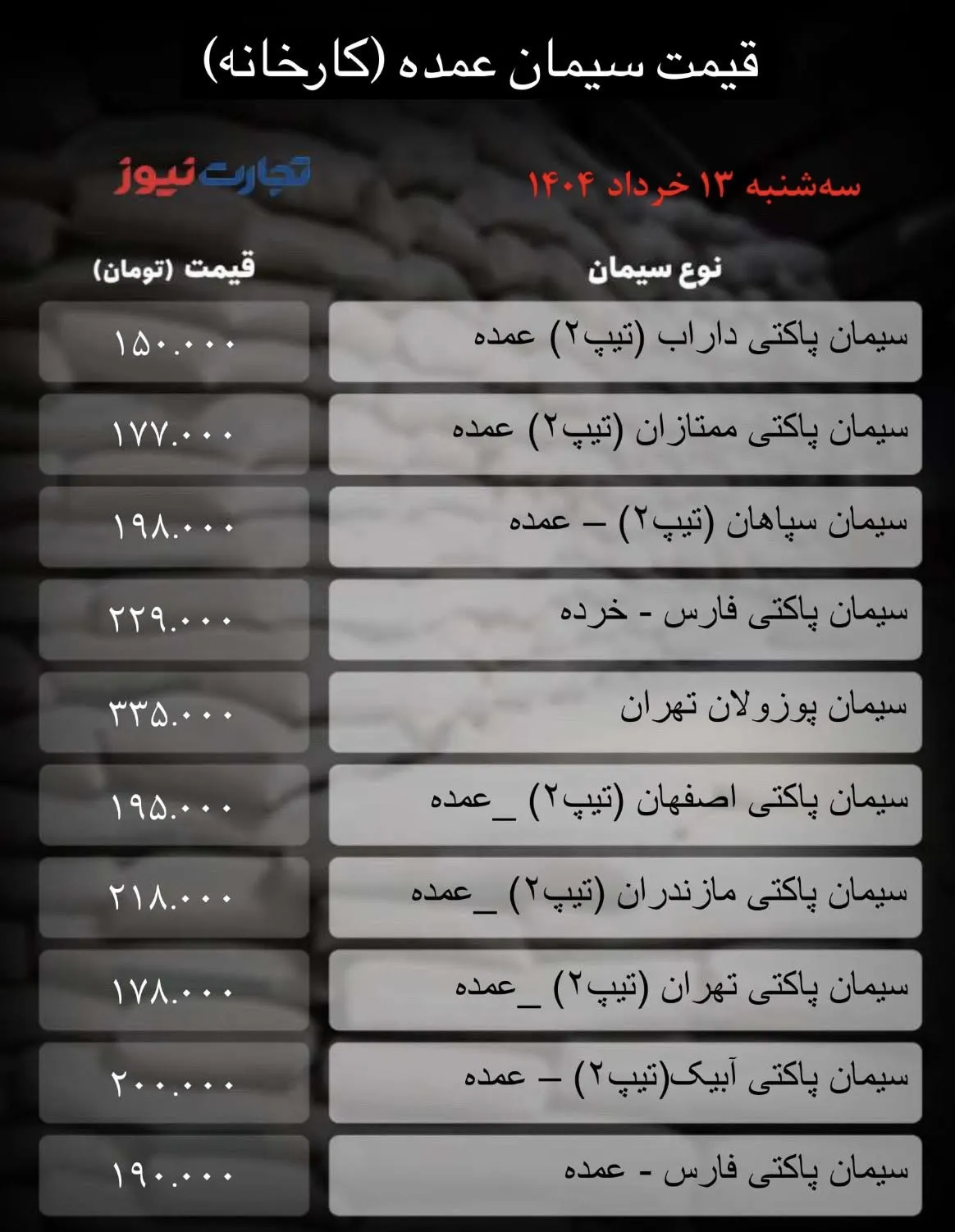 سیمان