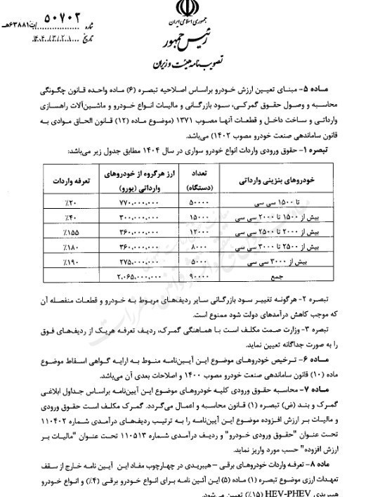 واردات۴