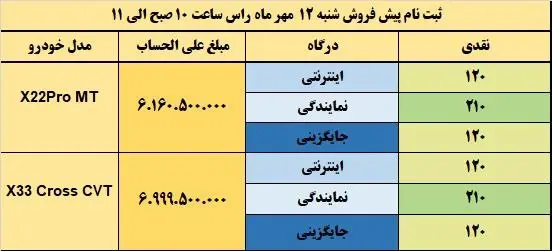 مدیران