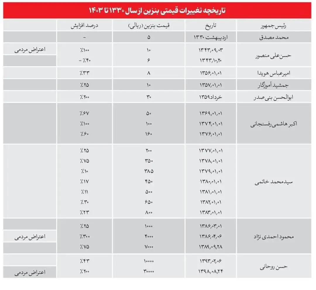 بنزیننن