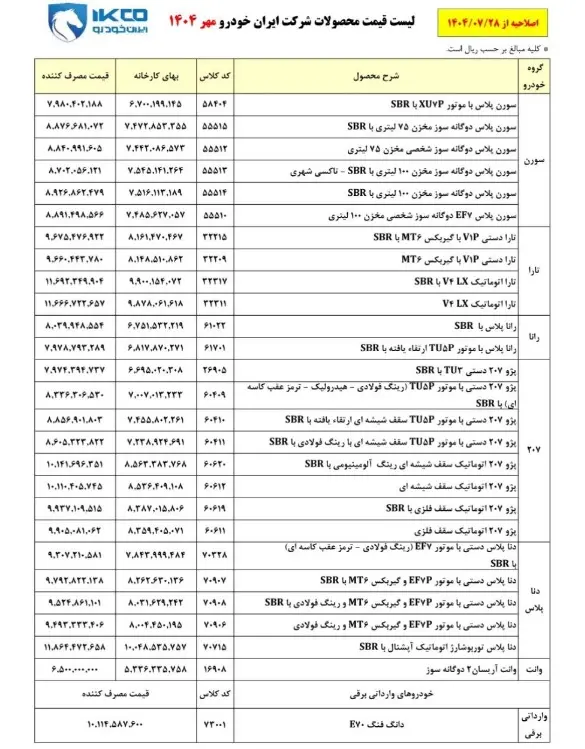 قیمت۱