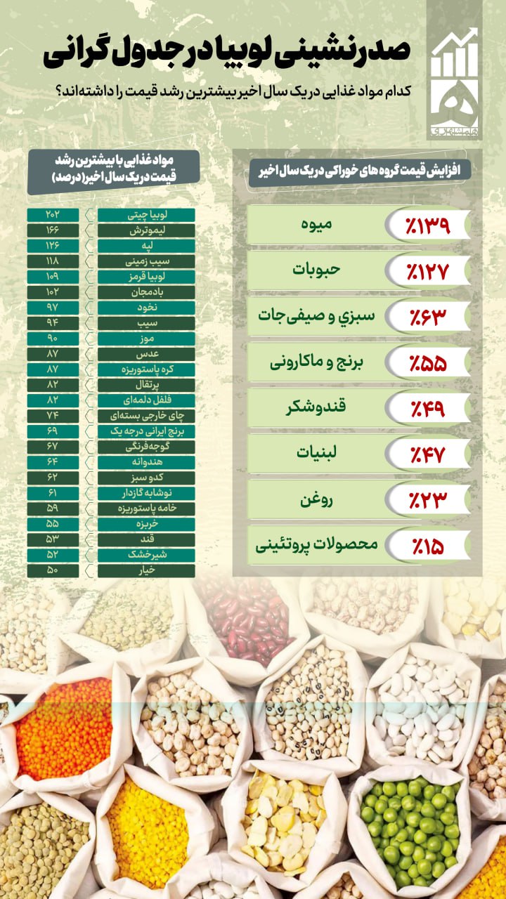 لیمو