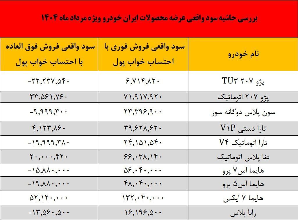 سود۱