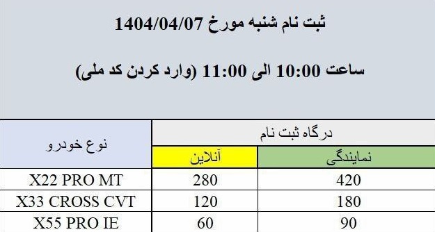مدیران۱
