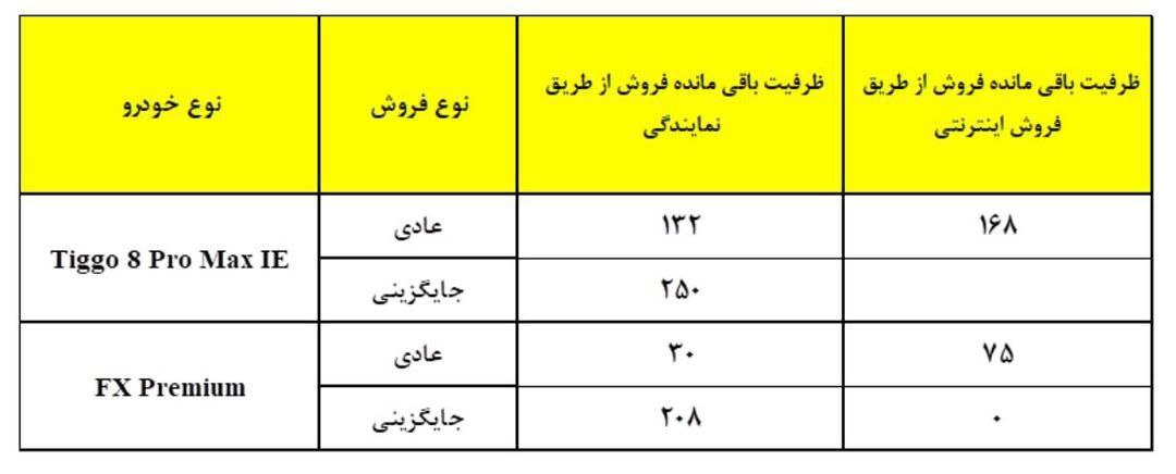 مدیران۲