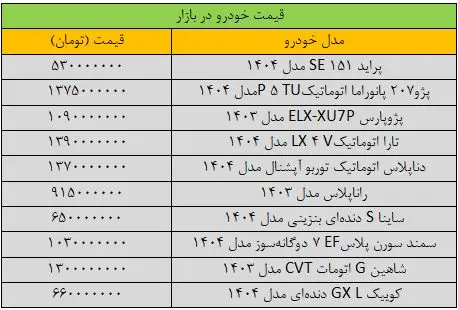 قیمت- خودرو