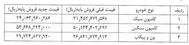 قیمت۱