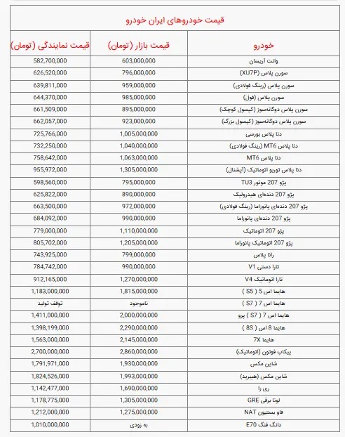 خودرو۱
