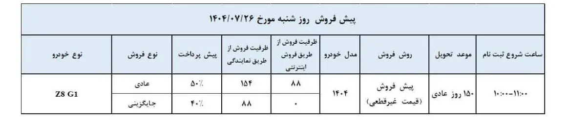 آریزو۱