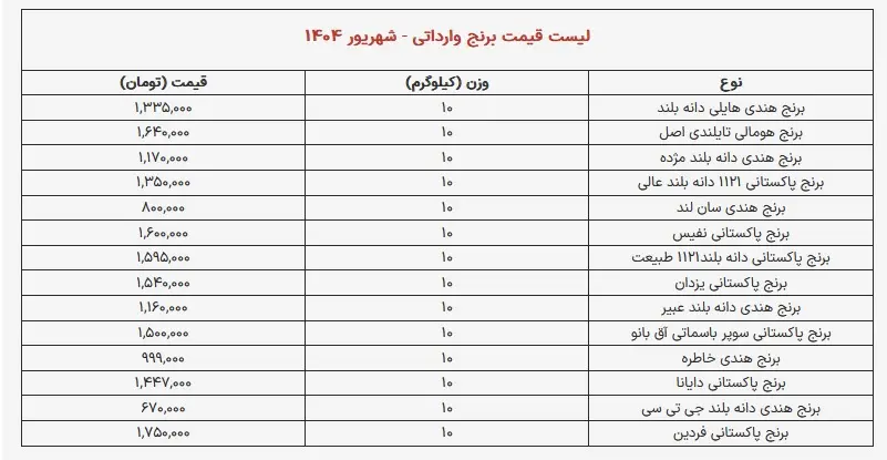 برنج۱