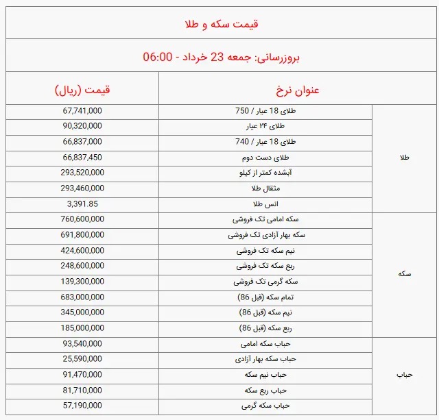 سکه