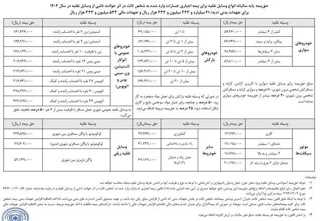 بیمه۱