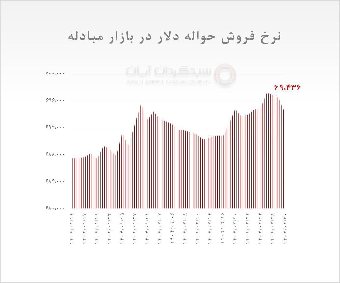 دلار۱