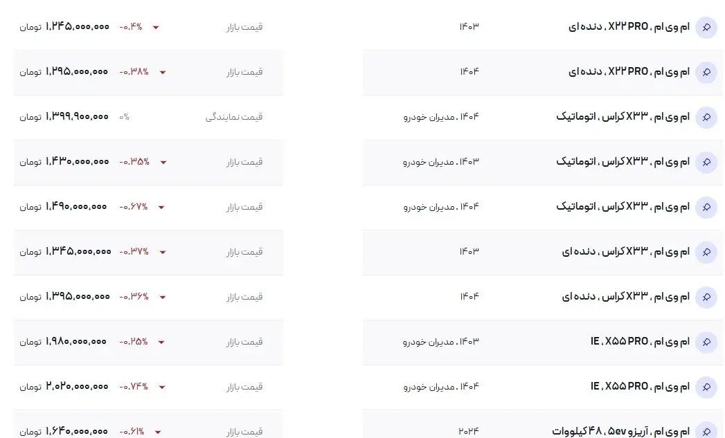 مدیران۲