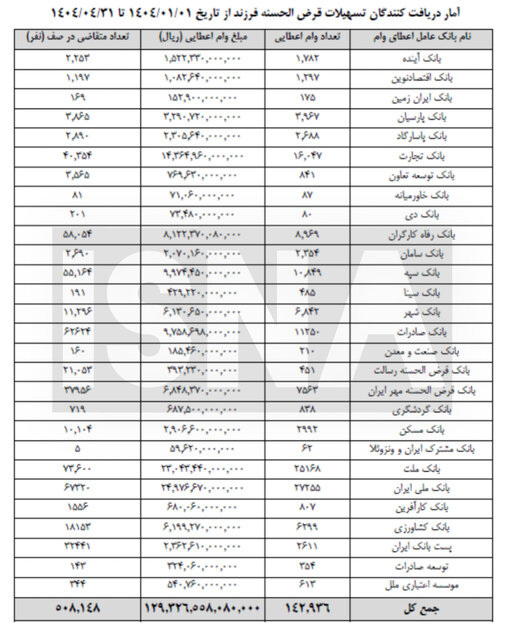 وام