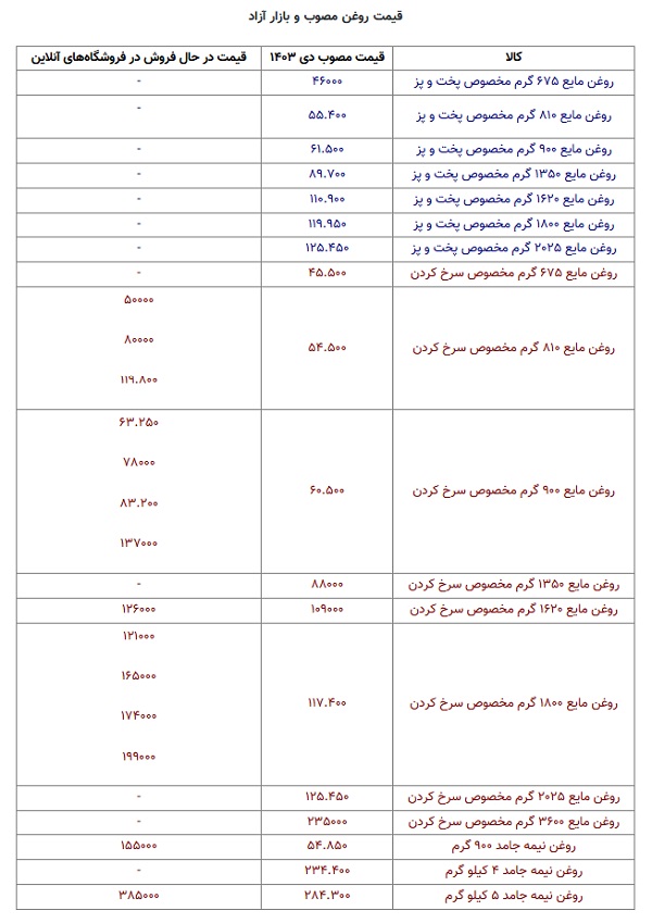 روغن