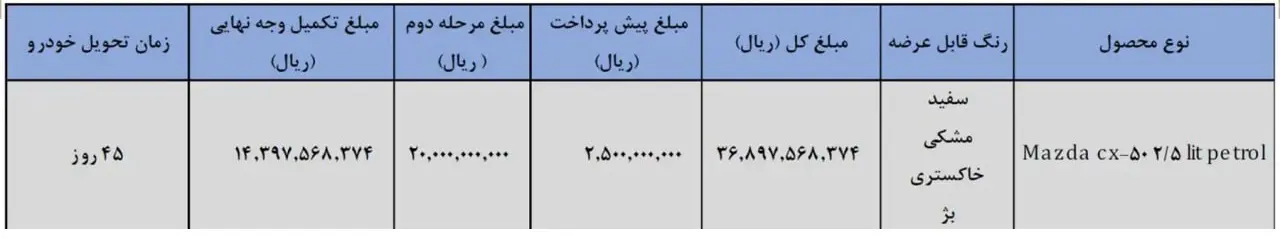 مزدا۱