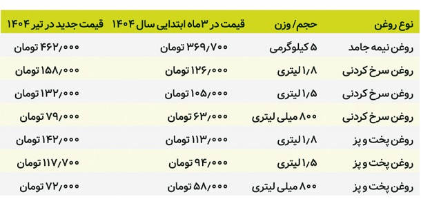 روغن۱
