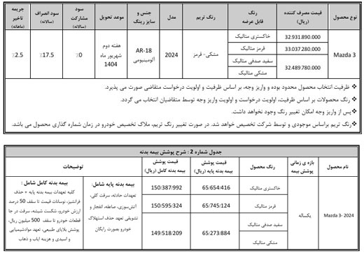 مزدا۱