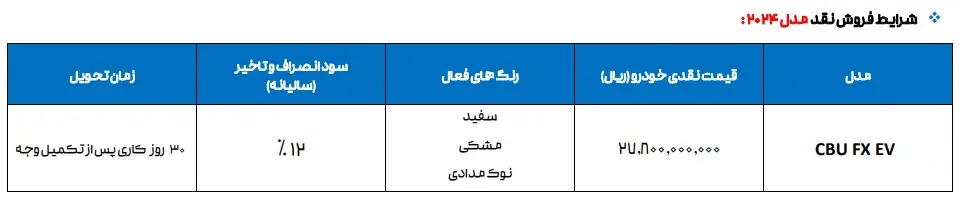 فونیکس۱