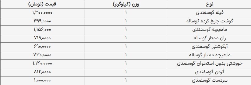 گوشت۱