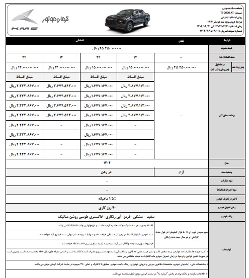 کرمان۲