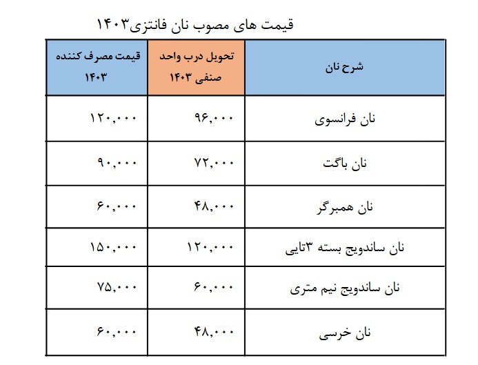 نان-فانتزی