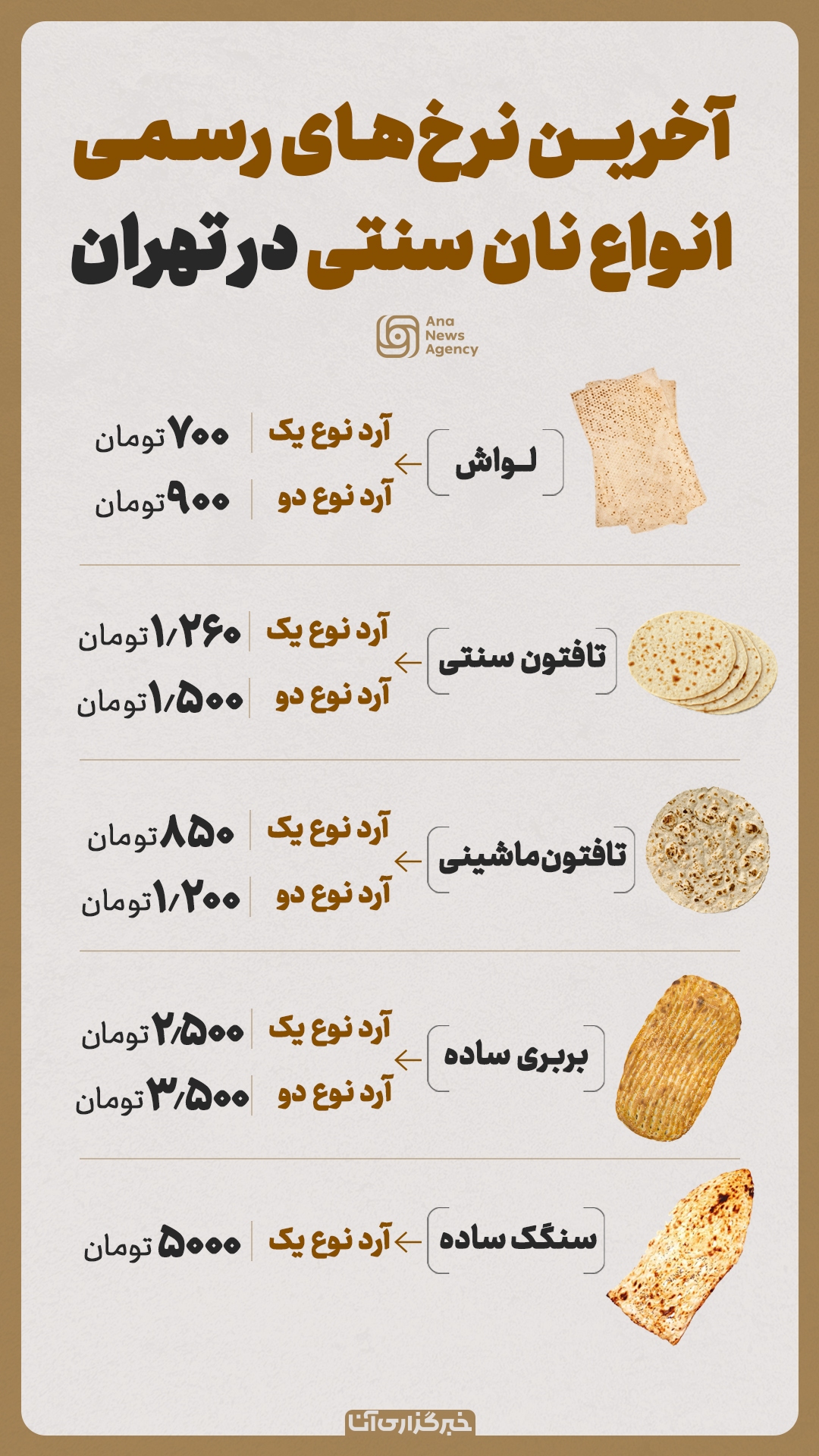 نان۱
