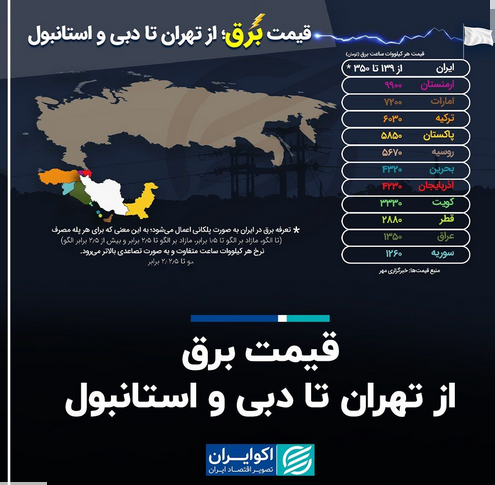 برق