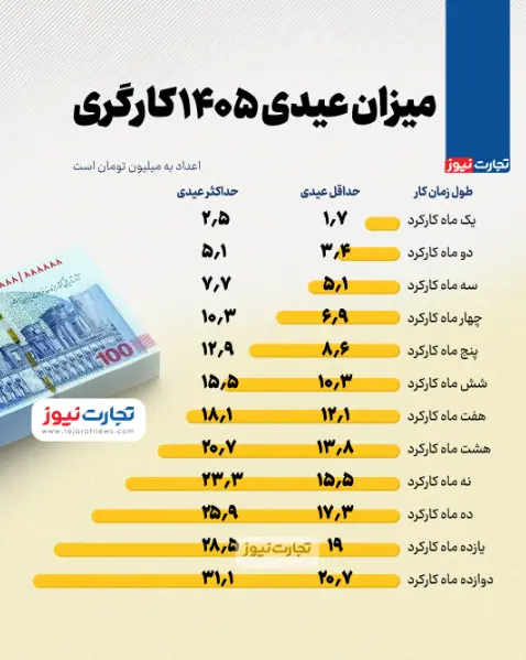 عیدی۱