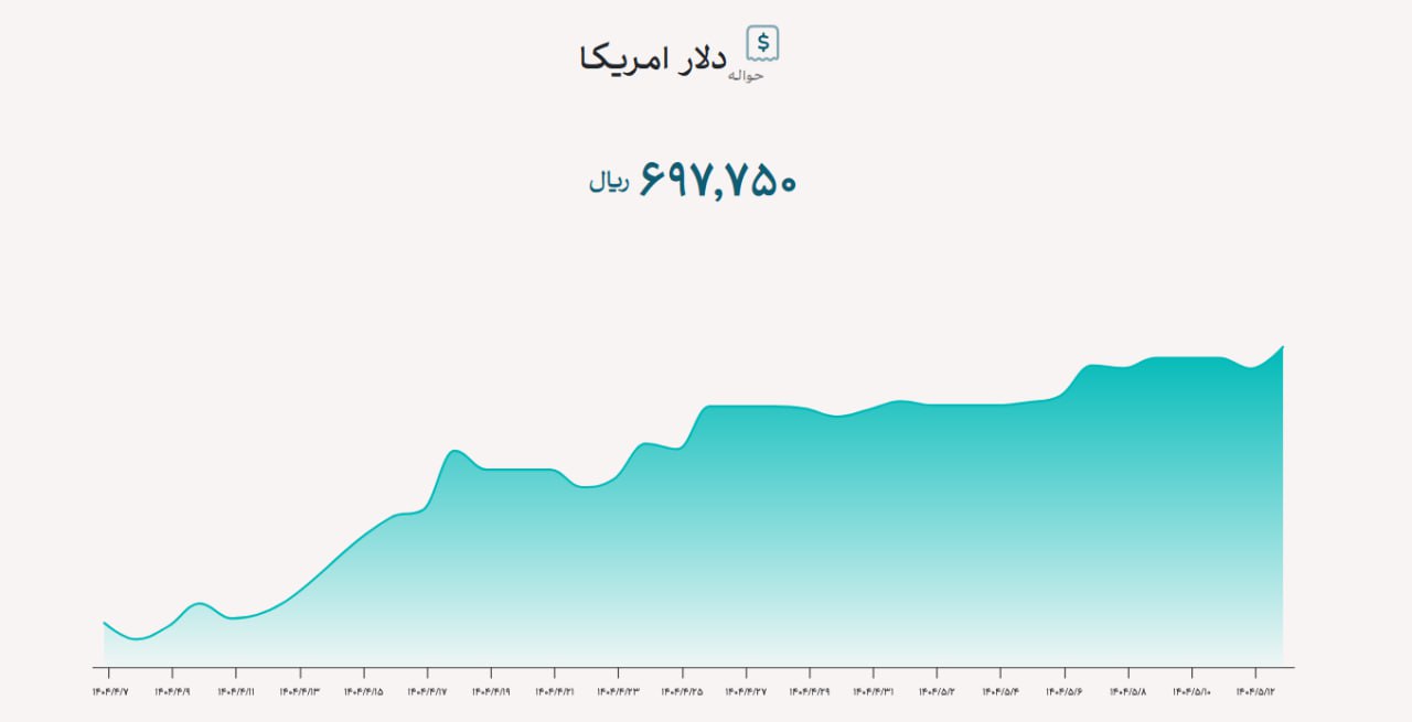 دلار-۱