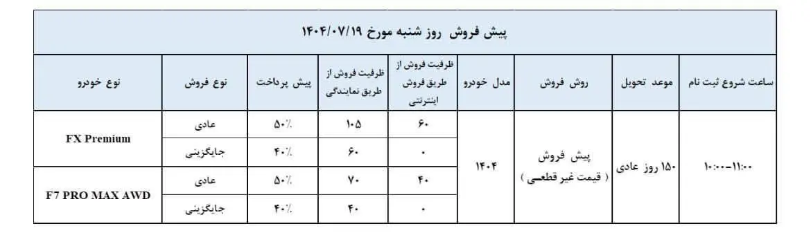مدیران۲