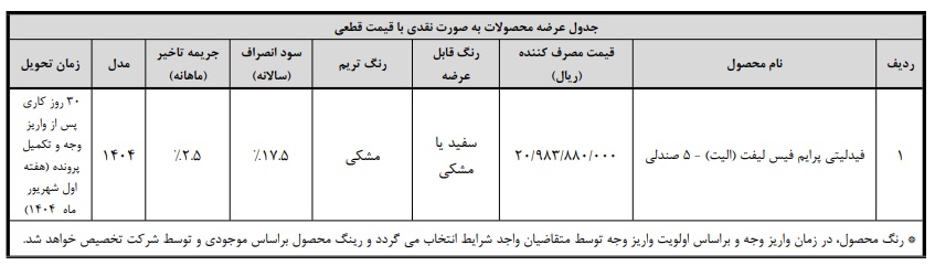 فیدلیتی1