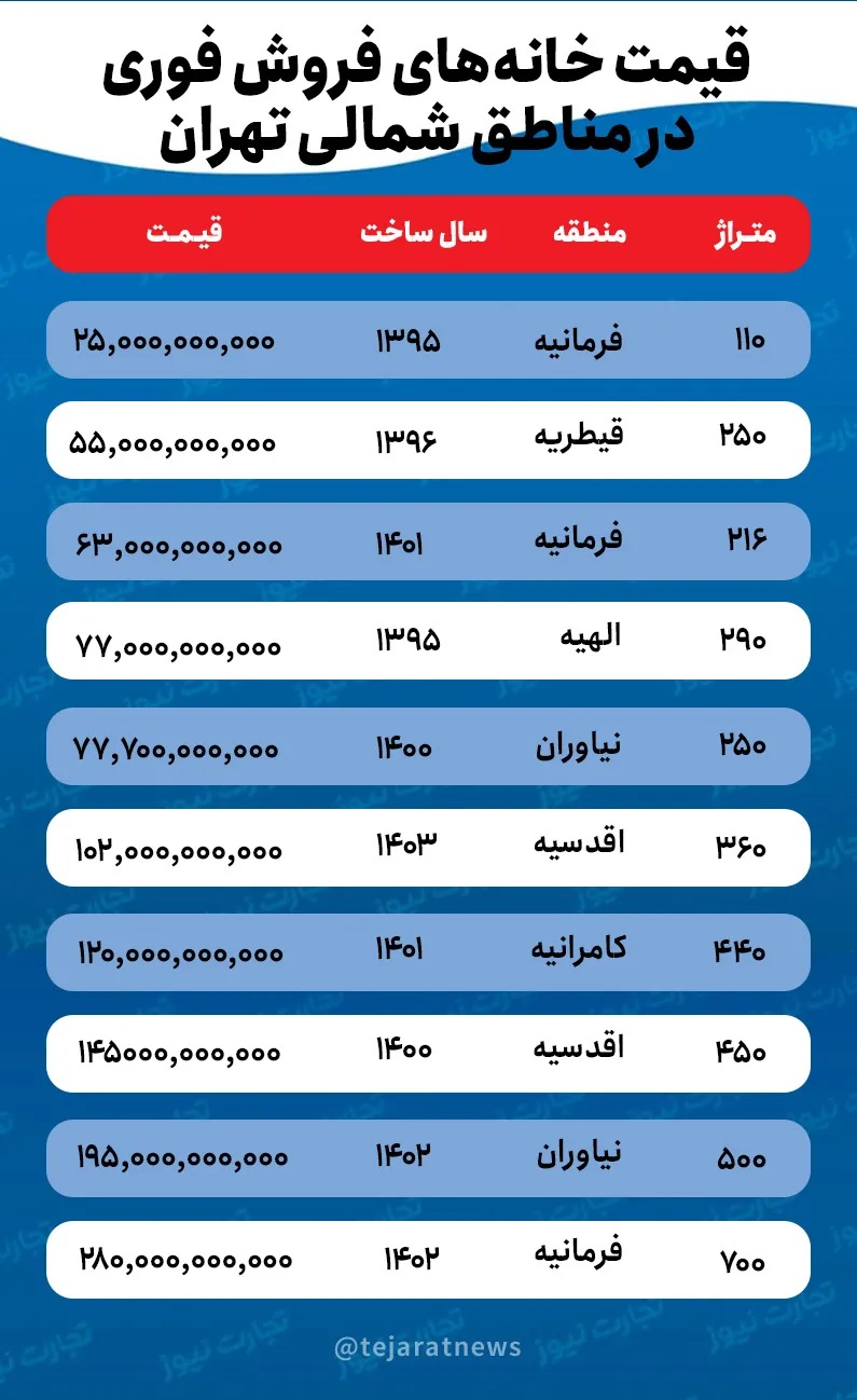 مسکننن ۳۳۳