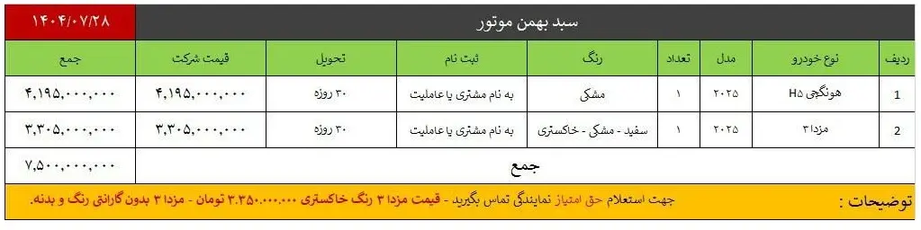 مزدا1