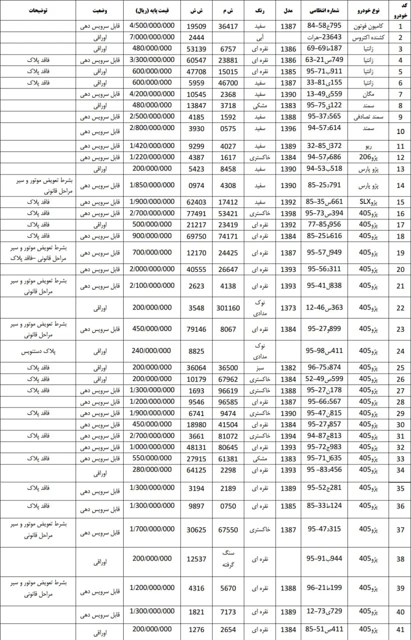 مزایده۲