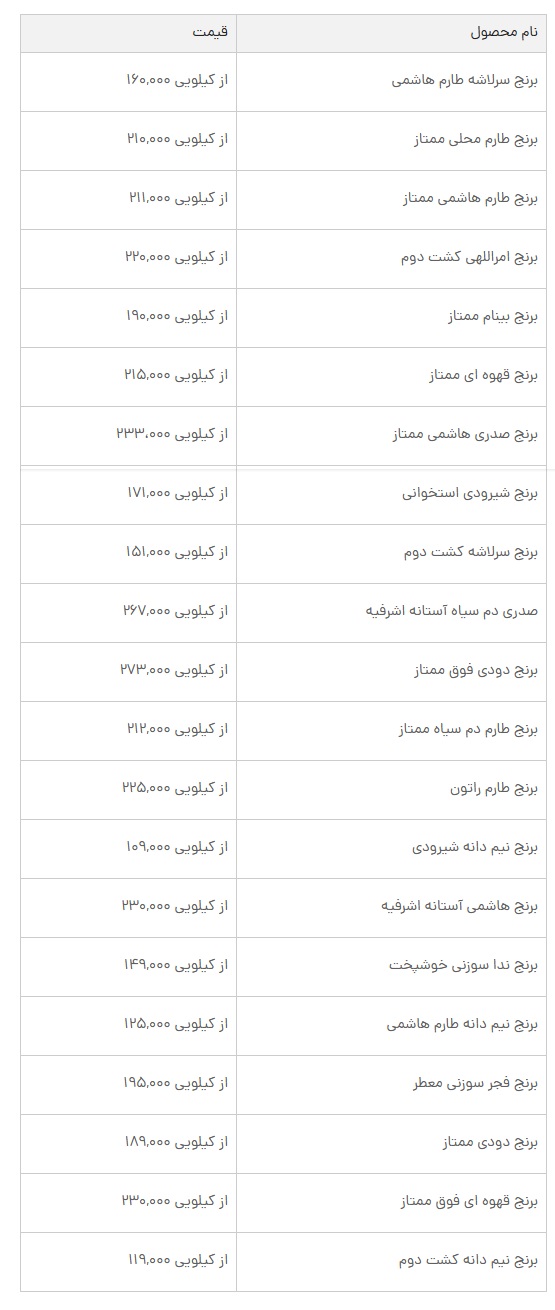 قیمت-برنج۱