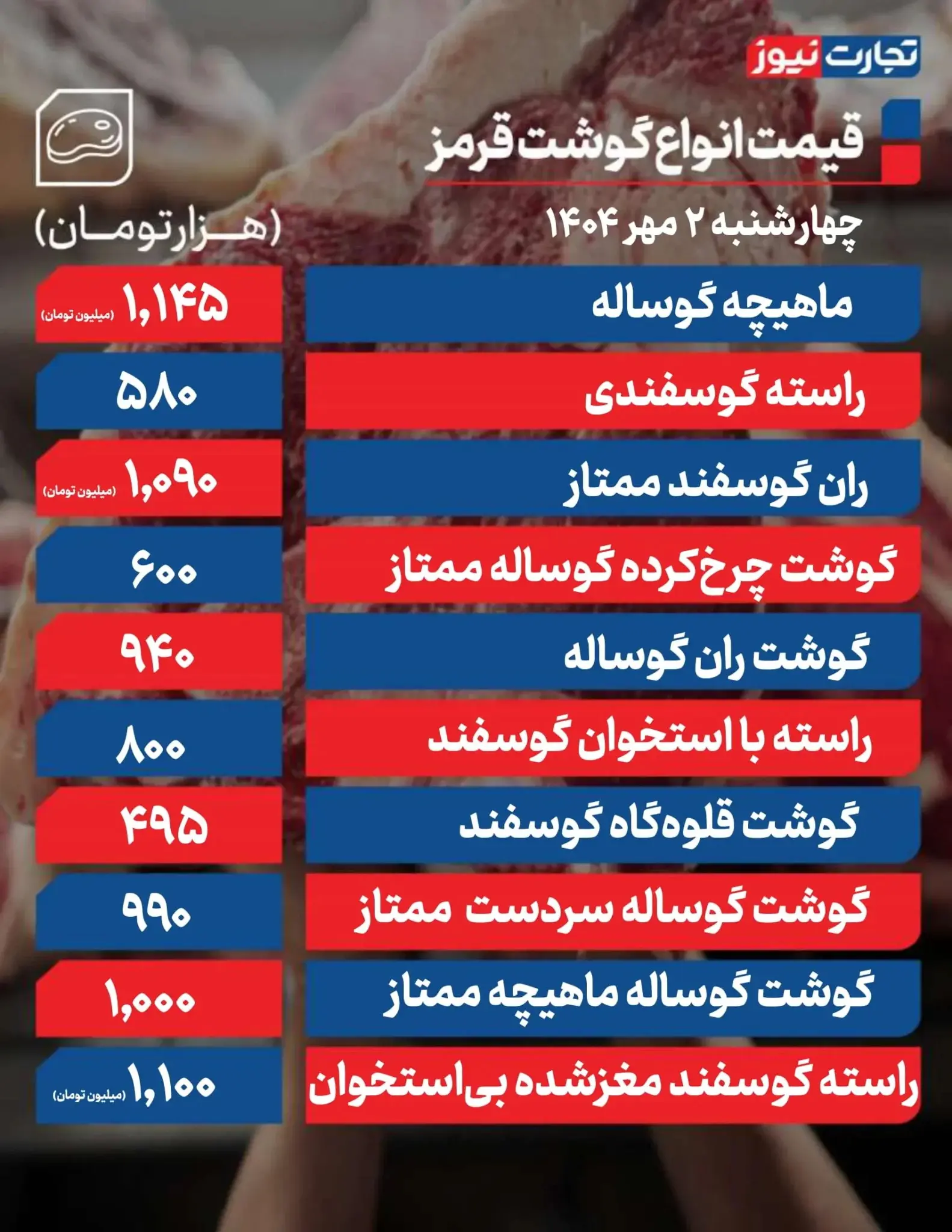 جدیدترین قیمت گوشت قرمز اعلام شد (۲ مهر)