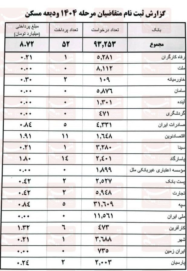 وام