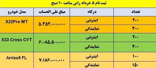 مدیران۱