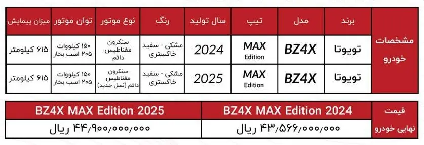 تویوتا۱