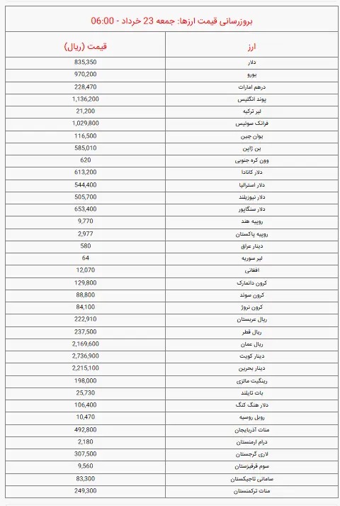 دلار-۱