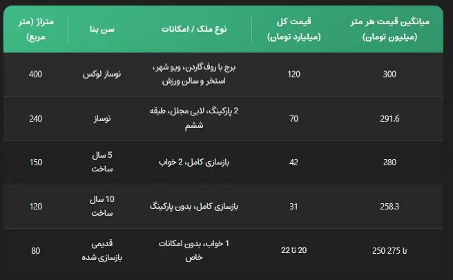 جدول - قیمت