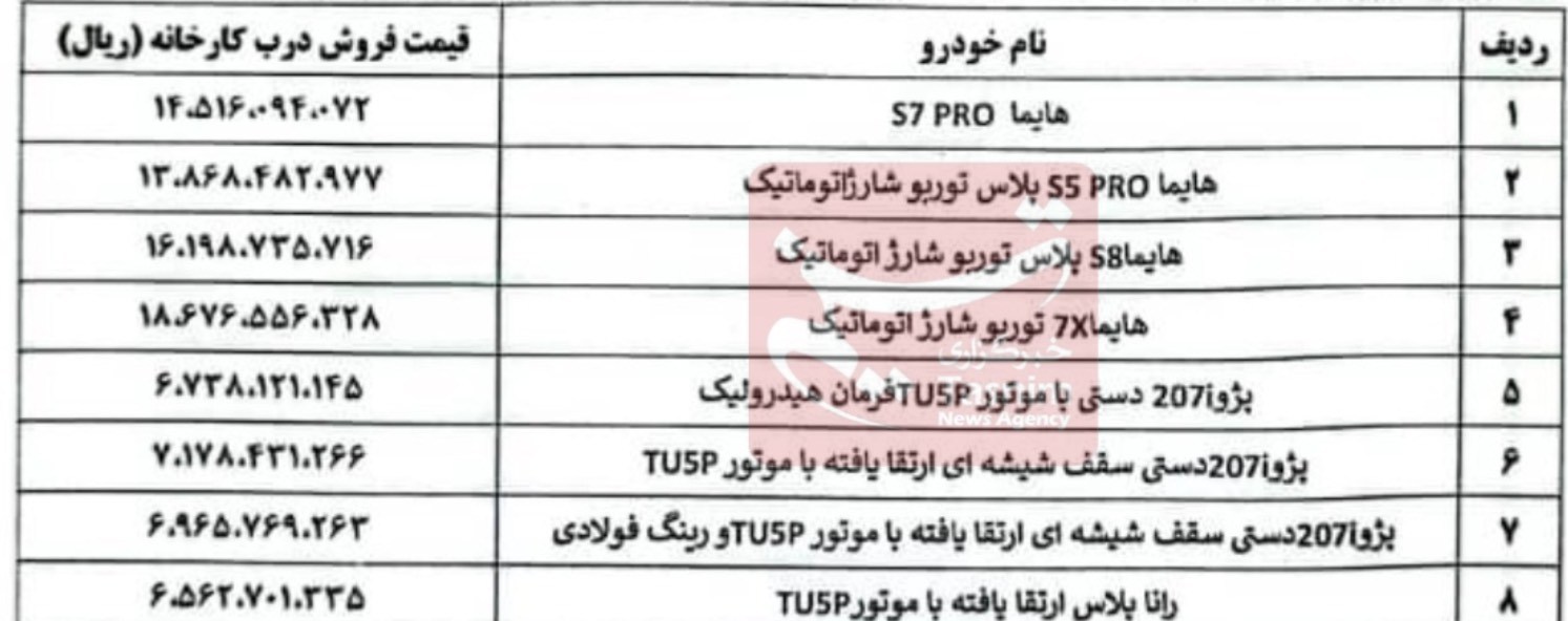 قیمت۱