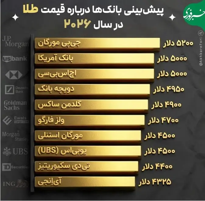 اینفوگرافی