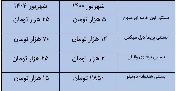 بستنی