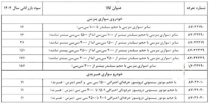 تعرفه