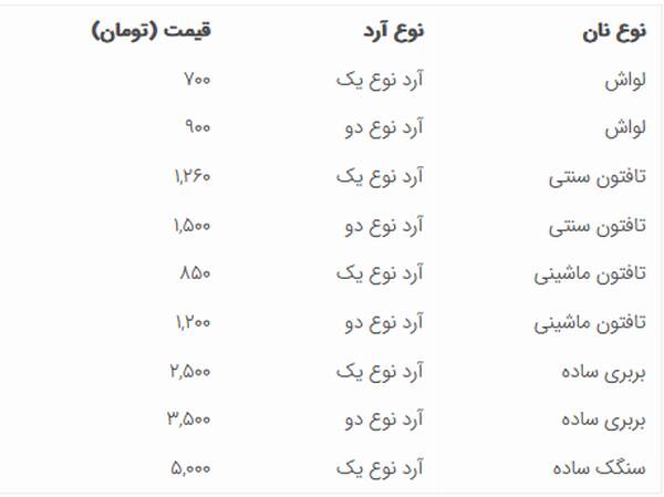 نان۱