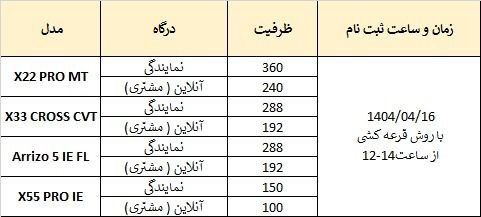 مدیران۳